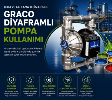 Boya ve Kaplama Tesislerinde Graco Diyaframlı Pompa Kullanımı