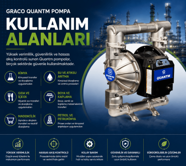 Graco Quantm Pompa Kullanım Alanları